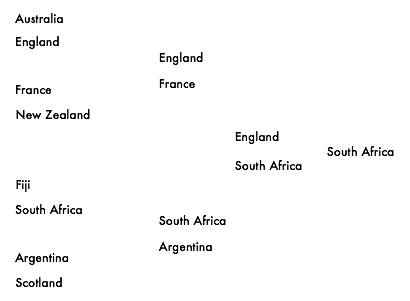 Graphic of the knockout rounds